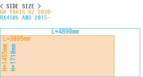 #GR YARIS RZ 2020- + RX450h AWD 2015-